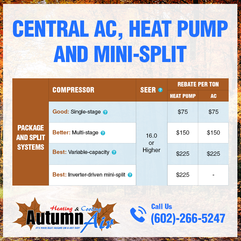Central AC, Heat Pump